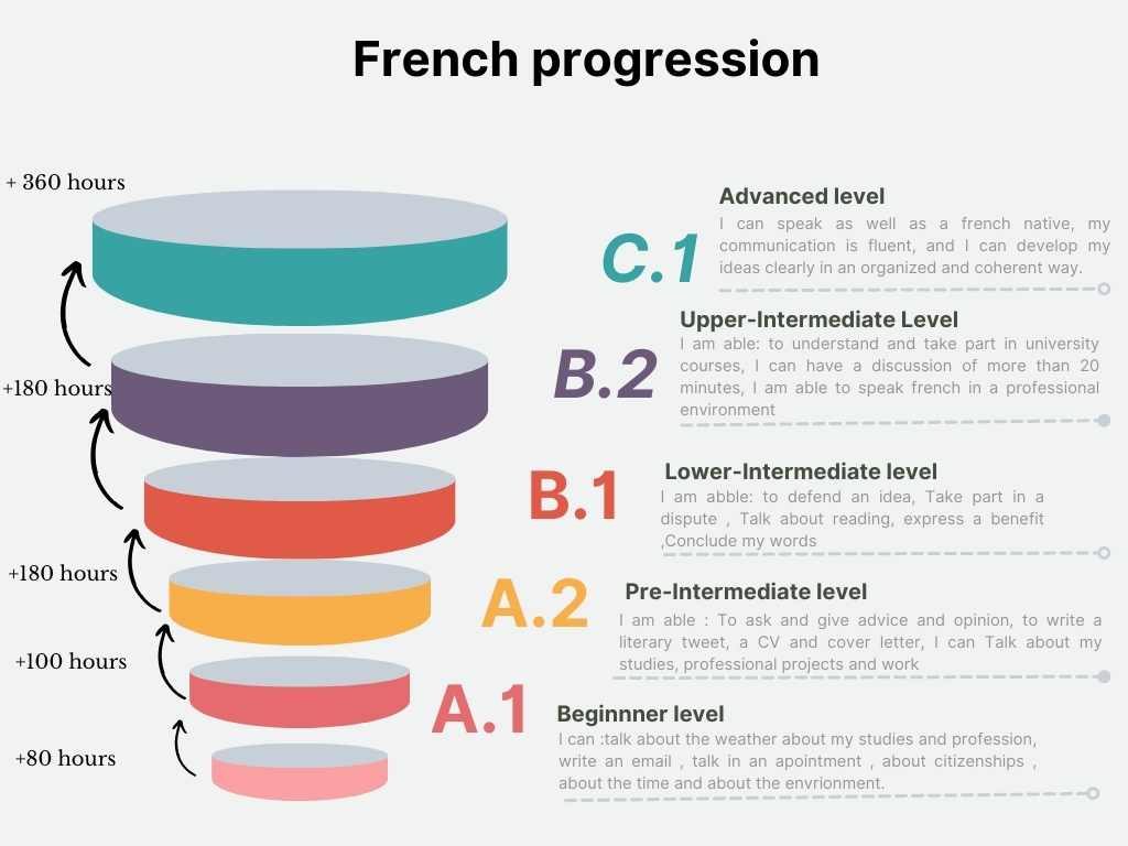Progress Roadmap Infographic Graph